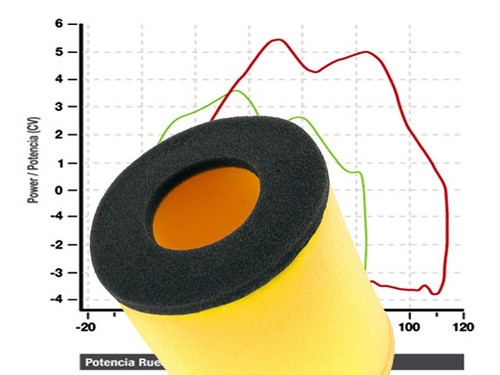 Tuning luftfilter für suzuki - tuning,